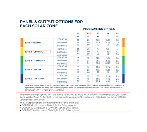 Panel-output Panel-output