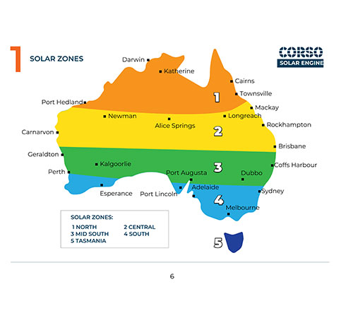Solar zones Solar zones