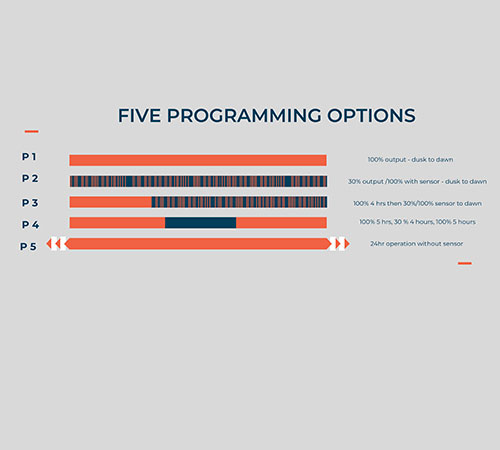 programming-tools programming-tools